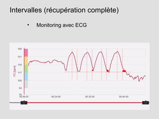 Intervalles (récupération complète)
• Monitoring avec ECG
 