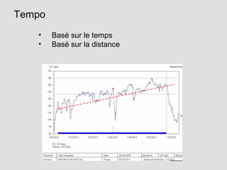 Tempo
• Basé sur le temps
• Basé sur la distance
 