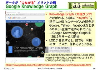 データが“つながる”メリットの例
Google Knowledge Graph
2016/3/24
※注：Google Knowledge Graphは，Linked Data
の技術を一部利用していると思われていますが，
LODそのものではありません．
• Knowledge Graph （知識グラフ）
と呼ばれる，知識の“つながり”を
活用した様々なサービスの開発が，
Google，Yahoo!，Facebookなど多
くのネット企業で進められている．
→Google Knowledge Graphは
2012年サービス開始
• LODが普及すると，誰でも，同様
のサービスが，作れるようになる．
https://www.google.com/intl/es419/insidesearch/features/search/knowledge.html
オープンデータフォーラムin橋本 16
 