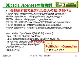 DBpedia Japaneseの検索例
 「各都道府県で生まれた芸人の数」を調べる
PREFIX rdfs: <http://www.w3.org/2000/01/rdf-schema#>
PREFIX dbpedia-owl: <http://dbpedia.org/ontology/>
PREFIX dcterms: <http://purl.org/dc/terms/>
PREFIX rdf: <http://www.w3.org/1999/02/22-rdf-syntax-ns#>
PREFIX dbpedia-ja: <http://ja.dbpedia.org/resource/>
PREFIX category-ja: <http://ja.dbpedia.org/resource/Category:>
select distinct ?pref (count(?s) AS ?c) where {
?pref rdf:type dbpedia-owl:Place.
?pref dcterms:subject category-ja:日本の都道府県.
?s rdf:type dbpedia-owl:Comedian;
dbpedia-owl:birthPlace ?pref.
}GROUP BY ?pref
ORDER BY ?c
2016/3/24 オープンデータフォーラムin橋本
ここを，
Politician→Comedian
に変えるだけ！
27
 