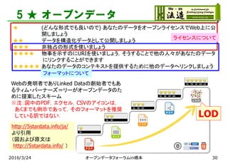 5 ★ オープンデータ
★ (どんな形式でも良いので) あなたのデータをオープンライセンスでWeb上に公
開しましょう
★★ データを構造化データとして公開しましょう
★★★ 非独占の形式を使いましょう
★★★★ 物事を示すのにURIを使いましょう，そうすることで他の人々があなたのデータ
にリンクすることができます
★★★★★ あなたのデータのコンテキストを提供するために他のデータへリンクしましょう
http://5stardata.info/ja/
より引用
（図および原文は
http://5stardata.info/ ）
ライセンスについて
フォーマットについて
Webの発明者でありLinked Dataの創始者でもあ
るティム・バーナーズ＝リーがオープンデータのた
めに提案したスキーム
※注：図中のPDF，エクセル，CSVのアイコンは，
あくまでも例示であって，そのフォーマットを推奨
している訳ではない． LOD
2016/3/24 オープンデータフォーラムin橋本 30
 