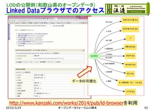 LODの公開例（和歌山県のオープンデータ）
Linked Dataブラウザでのアクセス
2016/3/24 オープンデータフォーラムin橋本
http://www.kanzaki.com/works/2014/pub/ld-browserを利用
データの可視化
42
 