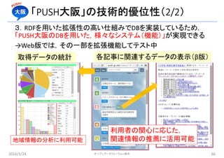 「PUSH大阪」の技術的優位性（2/2）
３．RDFを用いた拡張性の高い仕組みでDBを実装しているため，
「PUSH大阪のDBを用いた，様々なシステム（機能）」が実現できる
→Web版では，その一部を拡張機能してテスト中
2016/3/24 66
取得データの統計 各記事に関連するデータの表示（β版）
地域情報の分析に利用可能
利用者の関心に応じた，
関連情報の推薦に活用可能
オープンデータフォーラムin橋本
 