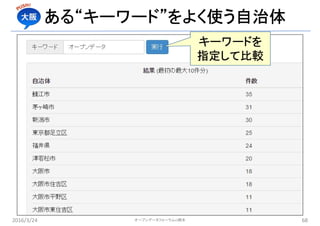 ある“キーワード”をよく使う自治体
2016/3/24 オープンデータフォーラムin橋本 68
キーワードを
指定して比較
 