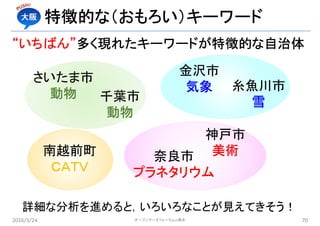 特徴的な（おもろい）キーワード
2016/3/24 オープンデータフォーラムin橋本 70
“いちばん”多く現れたキーワードが特徴的な自治体
さいたま市
動物
金沢市
気象 糸魚川市
雪
神戸市
美術
千葉市
動物
奈良市
プラネタリウム
南越前町
ＣＡＴＶ
詳細な分析を進めると，いろいろなことが見えてきそう！
 