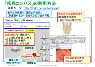 「疾患コンパス」の利用方法
公開ページ http://lodc.med-ontology.jp/
表示する疾患の「選択」or「検索」
（疾患名or含まれる症状などで検索可能）
疾患連鎖（≒「原因」から
「主な病態」「症状」に至る
「因果連鎖」）を表示
（疾患連鎖LODから生成）
疾患の主な影響範囲を
３D画像で可視化
（BodyParts３Dを利用）
疾患の概要を表示
（DBｐｅｄｉａを利用）
疾患定義
因果関係
異常状態
（病態，症状など）
2016/3/24 オープンデータフォーラムin橋本 79
 