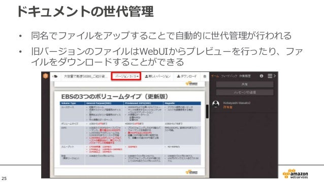 Aws Black Belt Techシリーズ Amazon Workdocs Amazon Workmail