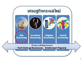 เศรษฐกิจกระแสใหม่
Bio
Economy
Creative
Economy
Digital
Economy
Social
Economy
Cross-cutting Issues
Tech Start-up Businesses, Intellectual Property
1
 