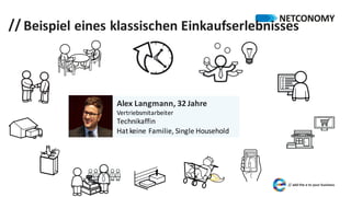 // Beispiel	eines	klassischen	Einkaufserlebnisses
Alex	Langmann,	32	Jahre
Vertriebsmitarbeiter
Technikaffin
Hat	keine	Familie,	Single	Household
 