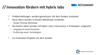 // Innovation	fördern	mit	hybris labs
´ Problemstellungen	 werden	gemeinsam	mit	dem	Kunden	analysiert
´ Neue	Ideen	werden	in	Kreativ-Workshops	erarbeitet
´ Design	Thinking Workshops
´ Die	besten	Ideen	werden	mit	hybris Labs	/	netconomy in	Prototypen	umgesetzt
´ Umgang	mit	neuen	Prozessen
´ Einführung	neuer	Technologien
´ Co-Innovation-Projekte	mit	dem	Kunden
 