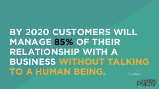 BY 2020 CUSTOMERS WILL
MANAGE 85% OF THEIR
RELATIONSHIP WITH A
BUSINESS WITHOUT TALKING
TO A HUMAN BEING. Gartner	
 