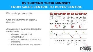 Discuss buyer persona's
Craft the journeys on paper &
discuss
Analyze journey and redesign the
sales funnel
•  discover new points of
differentiation
•  deﬁne added value of sales and
marketing
•  track down barriers and remove
BY SHIFTING THEIR MINDSET
FROM SALES CENTRIC TO BUYER CENTRIC
 