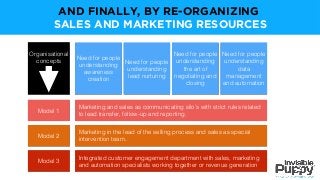 Need for people
understanding
awareness
creation
Need for people
understanding
lead nurturing
Need for people
understanding
data
management
and automation
Need for people
understanding
the art of
negotiating and
closing
Model 1
Marketing and sales as communicating silo’s with strict rules related
to lead transfer, follow-up and reporting.
Model 2
Marketing in the lead of the selling process and sales as special
intervention team.
Model 3
Integrated customer engagement department with sales, marketing
and automation specialists working together or revenue generation
Organisational
concepts
AND FINALLY, BY RE-ORGANIZING
SALES AND MARKETING RESOURCES
 