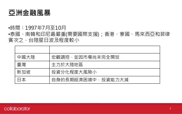 國際金融報告 近年金融危機回顧 16 2