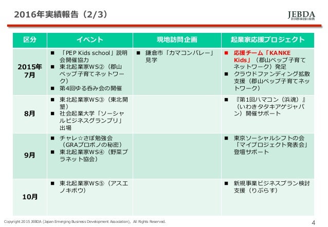 チャレ さぽ一周年記念イベント資料 チャレ さぽ一周年記念イベント資料