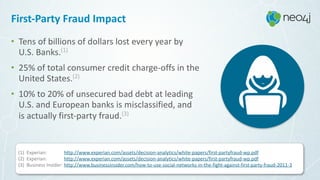 • Tens	of	billions	of	dollars	lost	every	year	by 
U.S.	Banks.(1)	
• 25%	of	total	consumer	credit	charge-offs	in	the	
United	States.(2)	
• 10%	to	20%	of	unsecured	bad	debt	at	leading	 
U.S.	and	European	banks	is	misclassified,	and	 
is	actually	first-party	fraud.(3)
First-Party	Fraud	Impact
(1)		Experian:	 http://www.experian.com/assets/decision-analytics/white-papers/first-partyfraud-wp.pdf	
(2)		Experian:	 http://www.experian.com/assets/decision-analytics/white-papers/first-partyfraud-wp.pdf	
(3)		Business	Insider:	http://www.businessinsider.com/how-to-use-social-networks-in-the-fight-against-first-party-fraud-2011-3
 
