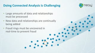 Doing	Connected	Analysis	is	Challenging
• Large	amounts	of	data	and	relationships	
must	be	processed	
• New	data	and	relationships	are	continually	
being	added	
• Fraud	rings	must	be	uncovered	in	 
real-time	to	prevent	fraud
 