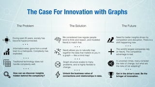The Case For Innovation with Graphs
During past 20 years, society has
become hyperconnected.
We considered how regular people
tend to think and reason, and modeled
Neo4j to match that.
Neo4j allows you to naturally map
together the data that matters to you in
a graph — like a mind map!
…
Graph structure scales to many
problems, and is highly ﬂexible to
change.
…
Unlock the business value of
connections and relationships in data.
…
How can we discover insights
hidden behind the complexity?
…
Traditional technology does not
handle complexity well.
…
Information-wise, gone from a small
town to a metropolis. Complexity has
exploded.
…
Need for better insights driven by
competition and disruption. There is a
shift happening now.
The world’s largest companies rely
on Neo4j. The competitive
advantage is real.
…
In uncertain times, many consider
the risks of change, but what are
the risks of not adapting?
…
Get in the driver’s seat. Be the
bringer of innovation.
…
The Problem The Solution The Future
 