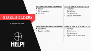  Relação de SH’s
ALTO PODER & ALTO INTERESSE
 Hospitais
 Convênios
 Conveniados
 Equipe do Projeto
ALTO PODER & BAIXO INTERESSE
 Sócios
 Fornecedores
 Sponsor
BAIXO PODER & ALTO INTERESSE
 Médicos
 Enfermeiros
 Conveniados
 Agência de publicidade
BAIXO PODER & BAIXO INTERESSE
 Secretárias
 Equipe Jurídica
 