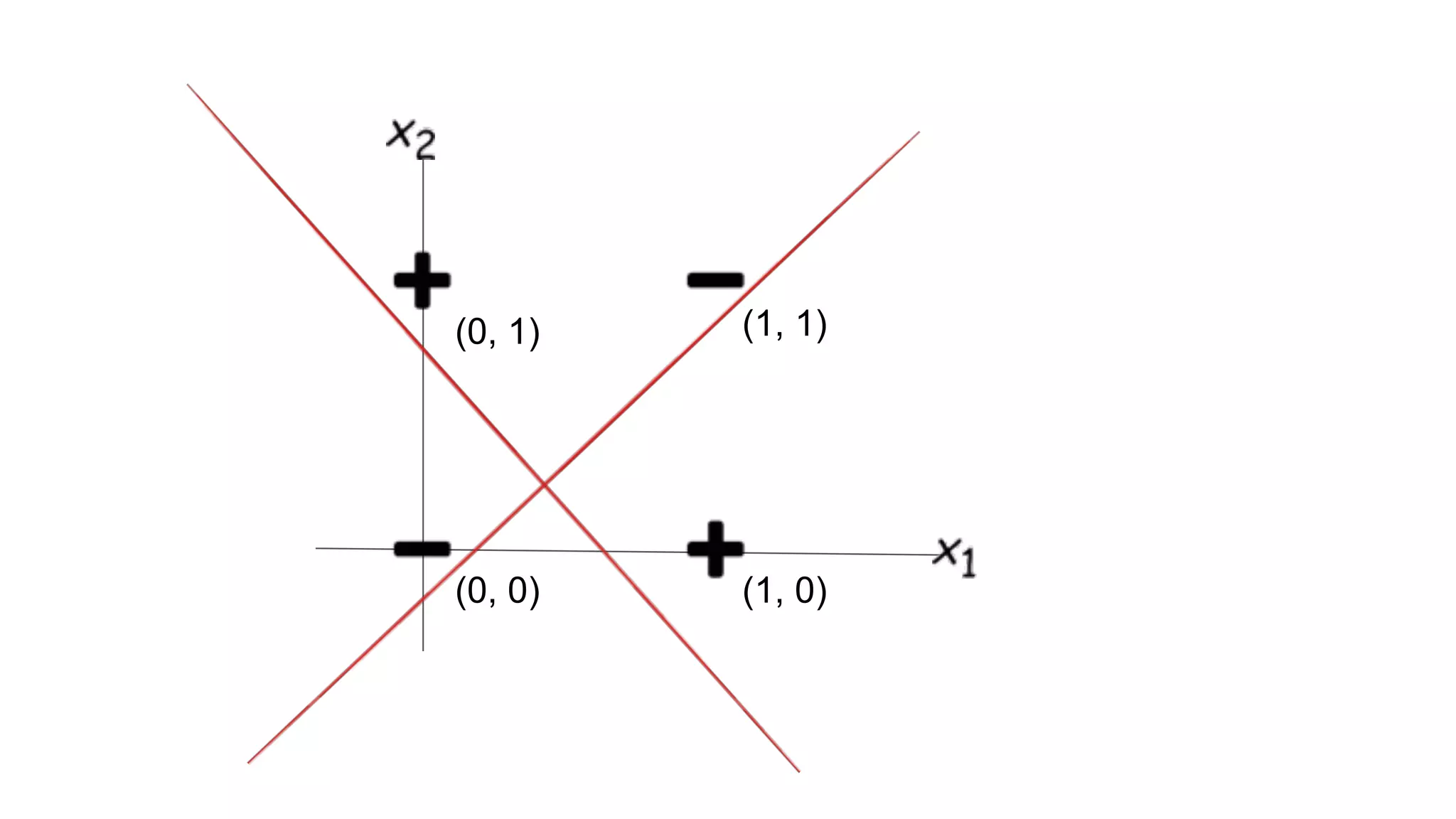 (1, 1)
(1, 0)
(0, 1)
(0, 0)
 