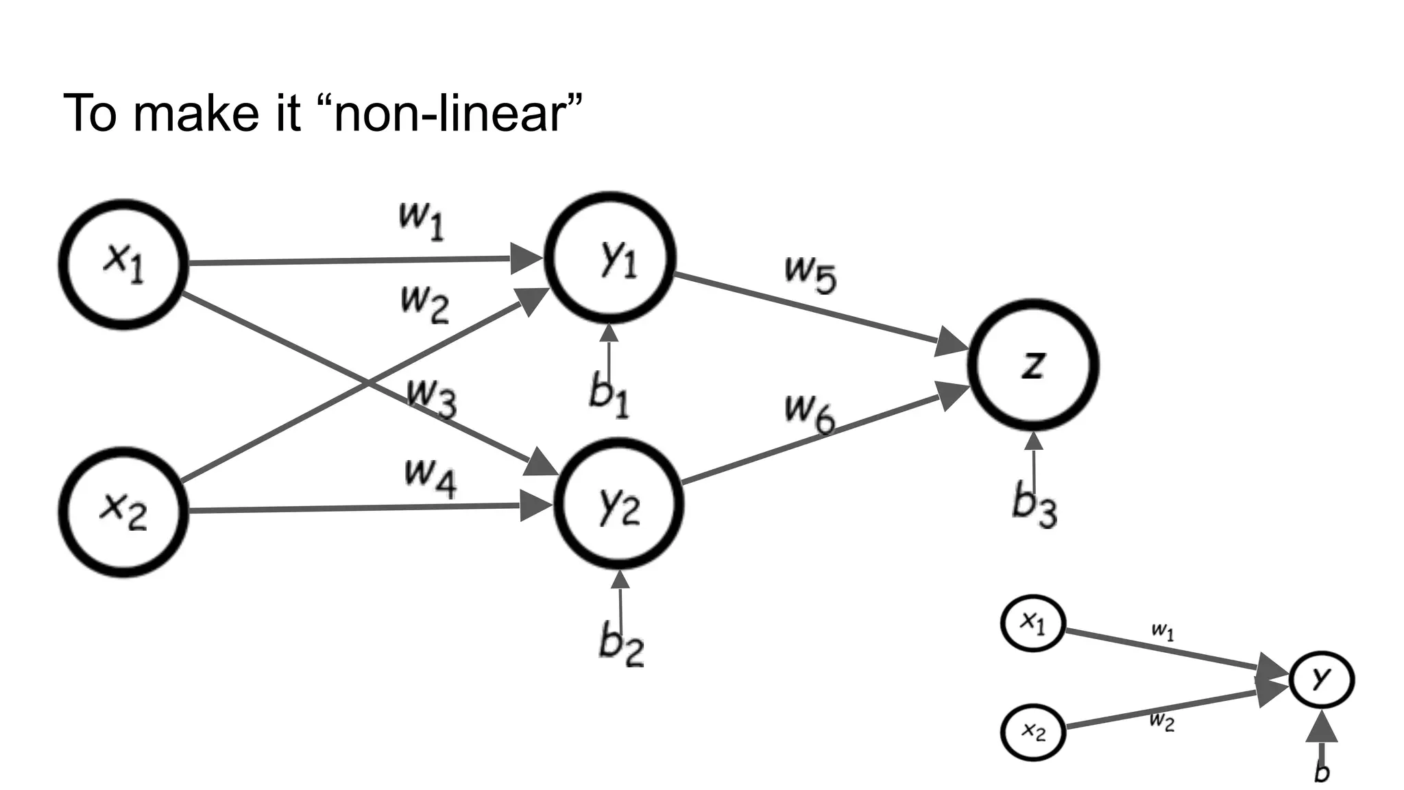 To make it “non-linear”
 