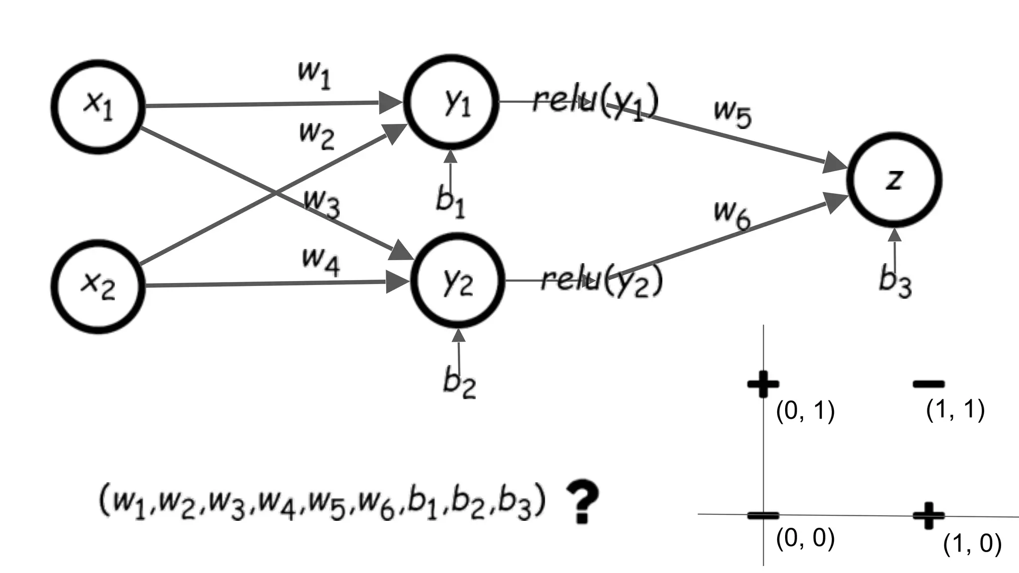(0, 1)
(0, 0)
(1, 1)
(1, 0)
 