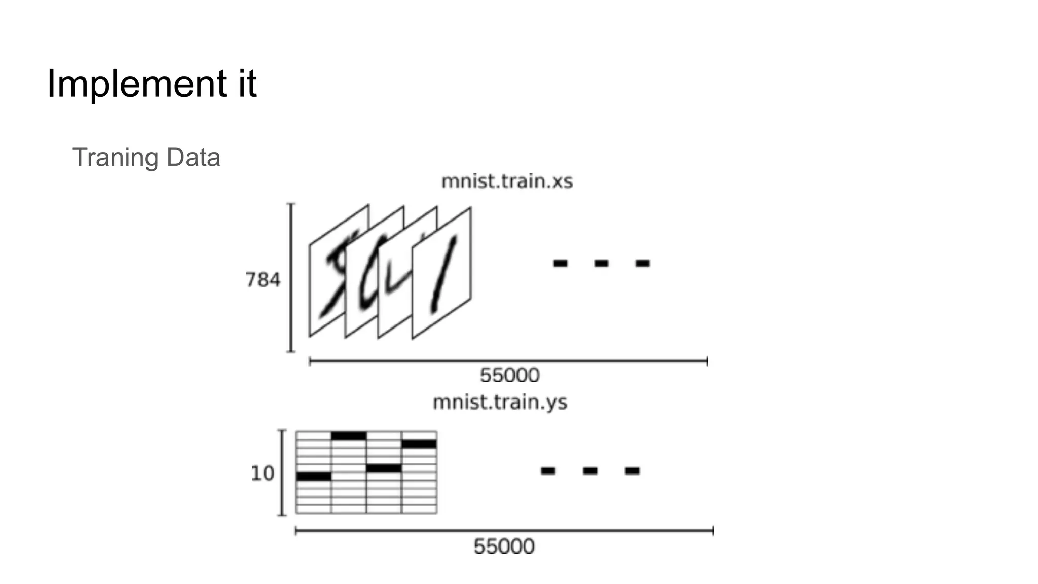 Implement it
Traning Data
 