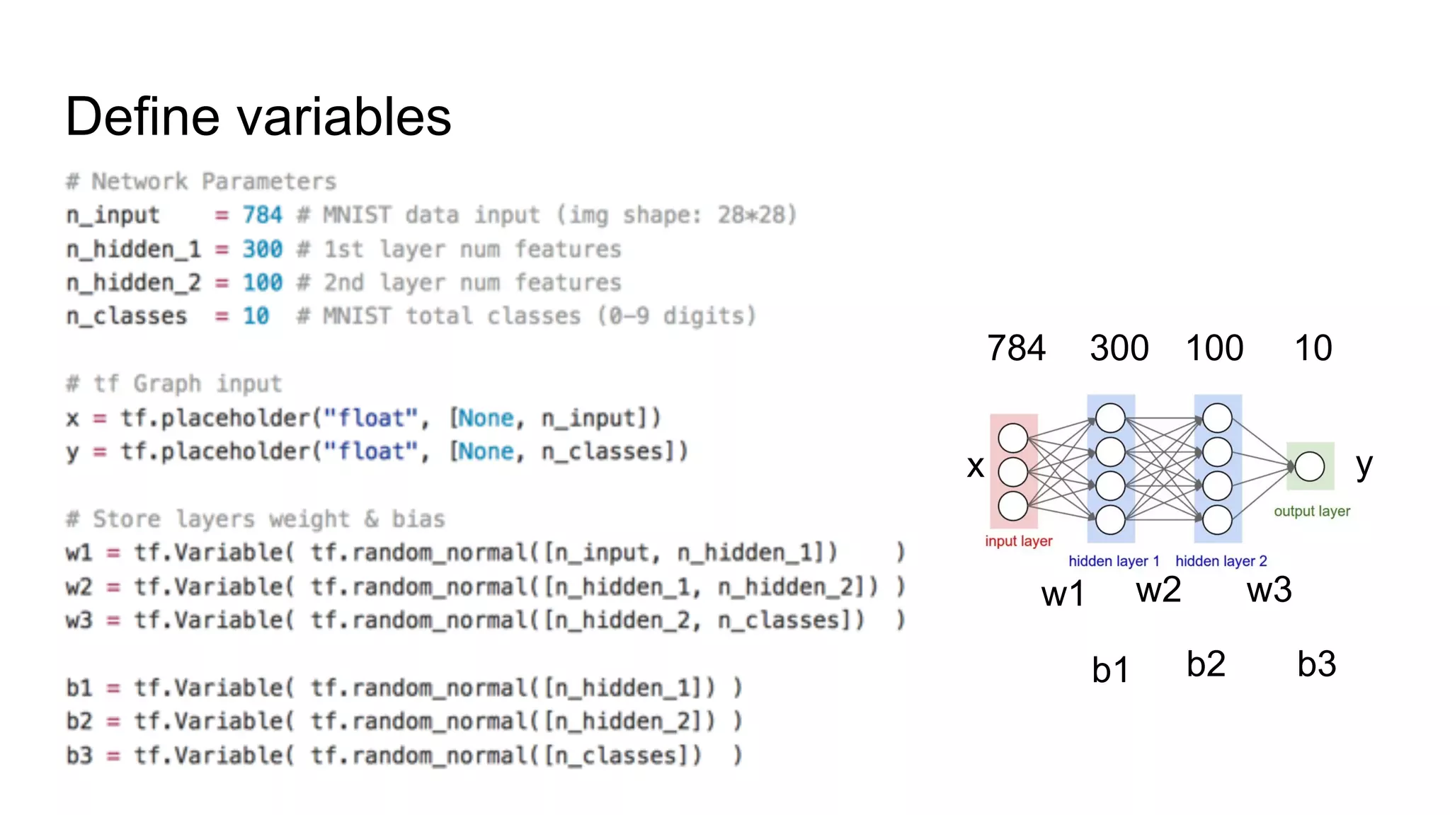 Define variables
784 300 100 10
x y
w1 w2 w3
b1 b2 b3
 