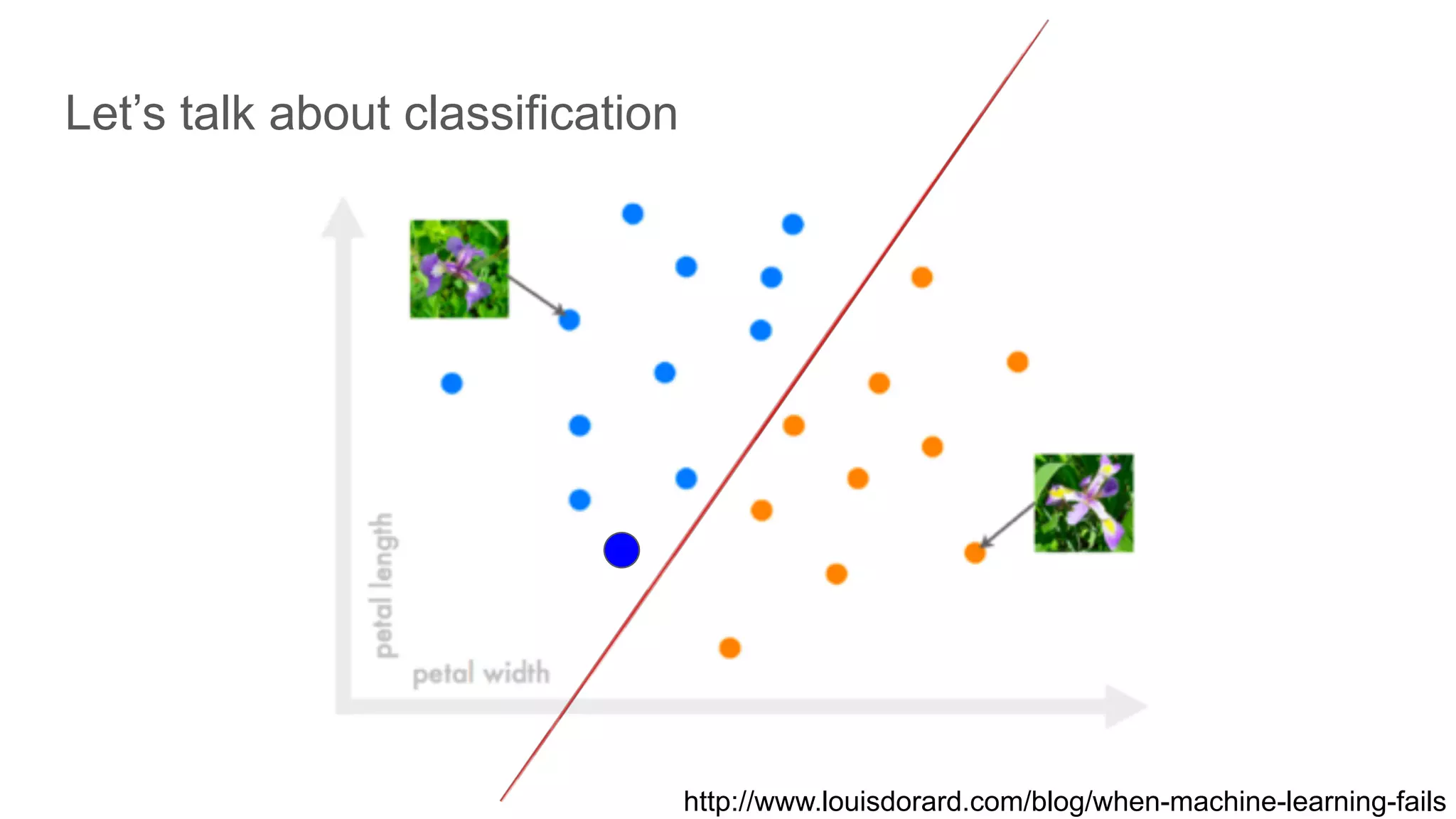 Let’s talk about classification
http://www.louisdorard.com/blog/when-machine-learning-fails
 