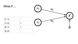 What if ...
(1, 1) -
(1, 0) +
(0, 1) +
(0, 0) -
 