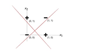 (1, 1)
(1, 0)
(0, 1)
(0, 0)
 