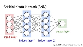 Artificial Neural Network (ANN)
http://cs231n.github.io/neural-networks-1/
 