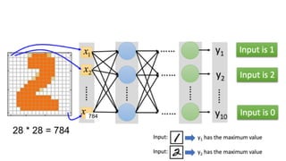 784
28 * 28 = 784
 