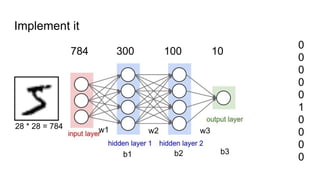 Implement it
784 300 100 10
w1 w2 w3
b1 b2 b3
28 * 28 = 784
0
0
0
0
0
1
0
0
0
0
 
