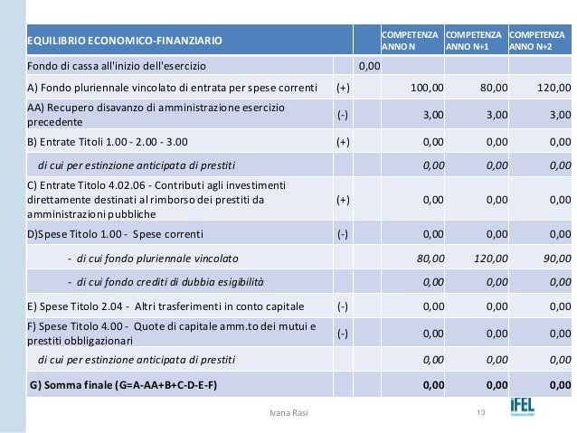 Nuovi Schemi Bilancio Cee Excel Gli equilibri del bilancio armonizzato e i nuovi schemi