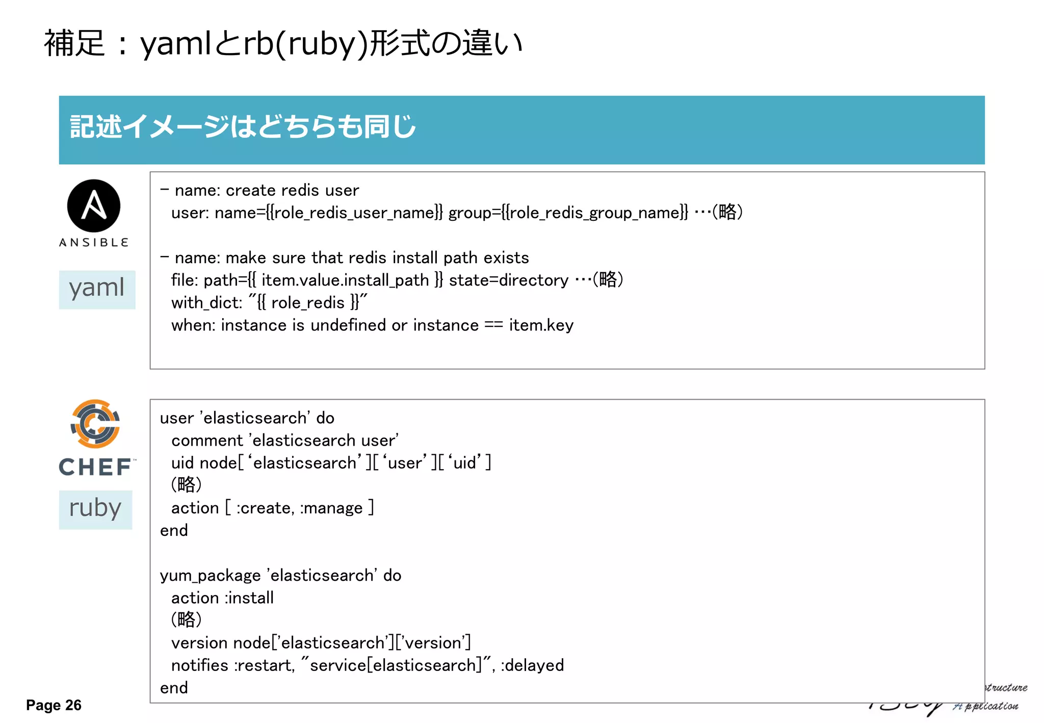Page 26
補足 : yamlとrb(ruby)形式の違い
記述イメージはどちらも同じ
- name: create redis user
user: name={{role_redis_user_name}} group={{role_redis_group_name}} …(略)
- name: make sure that redis install path exists
file: path={{ item.value.install_path }} state=directory …(略)
with_dict: "{{ role_redis }}"
when: instance is undefined or instance == item.key
user 'elasticsearch' do
comment 'elasticsearch user'
uid node[‘elasticsearch’][‘user’][‘uid’]
(略)
action [ :create, :manage ]
end
yum_package 'elasticsearch' do
action :install
(略)
version node['elasticsearch']['version']
notifies :restart, "service[elasticsearch]", :delayed
end
yaml
ruby
 