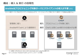 Page 17
構成 : 導入 & 実行 の容易性
Ansibleはプロビジョニング対象サーバにクライアントの導入が不要 (※)
導入管理側に導入 プロビジョニング対象に導入
実行Ansible内でsshにより遠隔実行 Chefとは別にssh実行の仕組みが必要
※ 正確にはPython2.4以上またはsimple-json pkgが必要だが、
なくともraw moduleでsshによりインストール可能
サイト側サーバに予めクライアントを仕込んだり、バージョンアップ時にサイト側サーバを触る必要がない
 