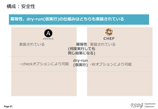Page 21
構成 : 安全性
冪等性、dry-run(仮実行)の仕組みはどちらも実装されている
冪等性
(何度実行しても
同じ結果になる)
実装されている 実装されている
dry-run
(仮実行)--checkオプションにより可能 -Wオプションにより可能
 