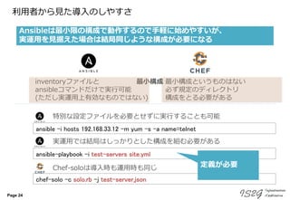 Page 24
利用者から見た導入のしやすさ
Ansibleは最小限の構成で動作するので手軽に始めやすいが、
実運用を見据えた場合は結局同じような構成が必要になる
最小構成inventoryファイルと
ansibleコマンドだけで実行可能
(ただし実運用上有効なものではない)
最小構成というものはない
必ず規定のディレクトリ
構成をとる必要がある
ansible -i hosts 192.168.33.12 -m yum -s -a name=telnet
ansible-playbook -i test-servers site.yml
chef-solo -c solo.rb –j test-server.json
特別な設定ファイルを必要とせずに実行することも可能
実運用では結局はしっかりとした構成を組む必要がある
Chef-soloは導入時も運用時も同じ 定義が必要
 