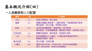 基本概況介紹(四)
• 人員職掌與人力配置
職稱 人數 工作職掌
主任 1人 綜理分館館務、假日值班
編審 1人 閱覽流通櫃台總負責、工讀生管理、分館總務會計事項、
學科館員、頂大計畫、夜間假日值班
組員 3人 參考諮詢視聽業務、書庫管理、期刊管理、
學科館員、科普閱讀推廣、藝術銀行專案、夜間假日值班
行政助理 1人 閱覽流通業務、學科館員、夜間假日值班
工友 2人 跨校區圖書及公文遞送、1-7樓全館清潔(廁所除外)
圖書期刊歸架、整架
兼任助理 2人 頂大計畫 ；科普計畫
工讀生 6人 週間12:00-14:00；17:00-21:00；21:00-23:00(閉館)
假日 8:00-18:00；18:00-23:00(閉館)
10
 