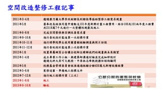 空間改造整修工程記事
2011年3-4月 邀請康乃爾大學李欣副館長到館指導協助整修工程需求規畫
2011年5月 簽奉校長核准同意申請動支101年度新興計畫工程費用，結合100及101兩年度工程費
共2118萬7千元進行一次整體性規劃及施工
2011年6-8月 完成空間整修與空調改善需求書
2011年9-10月 進行委託設計監造第一次招標作業
2011年10-11月 進行理學院學生使用圖書館經驗調查與照片訪談
2011年11-12月 進行委託設計監造第二次招標作業
2012年1月 設置專屬網頁公告讓全校師生瞭解我們的規畫與未來期望
2012年1-4月 成立專案工作小組，與建築師溝通討論並完成細部設計
邀請北科大吳可久教授、中原林志峰教授擔任諮詢顧問
2012年5月 校務基金管理委員會核准通過核撥分館450萬元新增設備經費
2012年5-6月 裝修送審、準備施工招標文件
2012年7-12月 進行施工招標作業 (三次)
2013年1-8月 施工
2013年9-10月 驗收 13
 