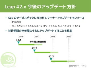 2016/02/27 17/43
Leap 42.x 今後のアップデート方針
● SLE のサービスパックに合わせてマイナーアップデートをリリース
– 約年1回
– SLE 12 SP1→ 42.1, SLE 12 SP2 → 42.2, SLE 12 SP3 → 42.3
● 移行期間の半年間のうちにアップデートすることを想定
2016 2017 2018 2019
42.1
42.2
42.3
半年間の移行期間
 