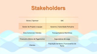 Stakeholders
Sócios / Sponsor SAC
Gestor do Projeto e equipe Governo / Autoridade Portuária
Área Comercial / Vendas Transportadoras Marítimas
Financeiro (Meios de Pagamento) Seguradoras de carga
Clientes
Tripulação do Navio / Funcionários do
Porto
 