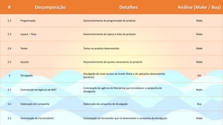 # Decomposição Detalhes Análise (Make / Buy)
2.2 Programação Desenvolvimento da programação do produto Make
2.3 Layout – Telas Desenvolvimento do layout e telas do produto Make
2.4 Testes Testes no produto desenvolvido Make
2.5 Ajustes Desenvolvimento de ajustes necessários no produto Make
3 Divulgação
Divulgação do novo serviço da Goods Move e do aplicativo desenvolvido
(produto)
NA
3.1 Contratação da Agência de MKT
Contratação da agência de Marketing que irá elaborar a campanha de
divulgação
Make
3.2 Elaboração de Campanha Elaboração da campanha de divulgação Buy
3.3 Contratação de Fornecedores Contratação do fornecedor que irá desenvolver a campanha de divulgação Make
 