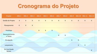 Cronograma do Projeto
Projeto Mês 1 Mês 2 Mês 3 Mês 4 Mês 5 Mês 6 Mês 7 Mês 8 Mês 9 Mês 10 Mês 11 Mês 12
Gestão do Projeto X X X X X X X X X X X X
Planejamento X X X
Protótipo X X X
Desenvolvimento
e Testes
X X
Divulgação X X
Lançamento X X
Go Live Goods
Moves
X
 