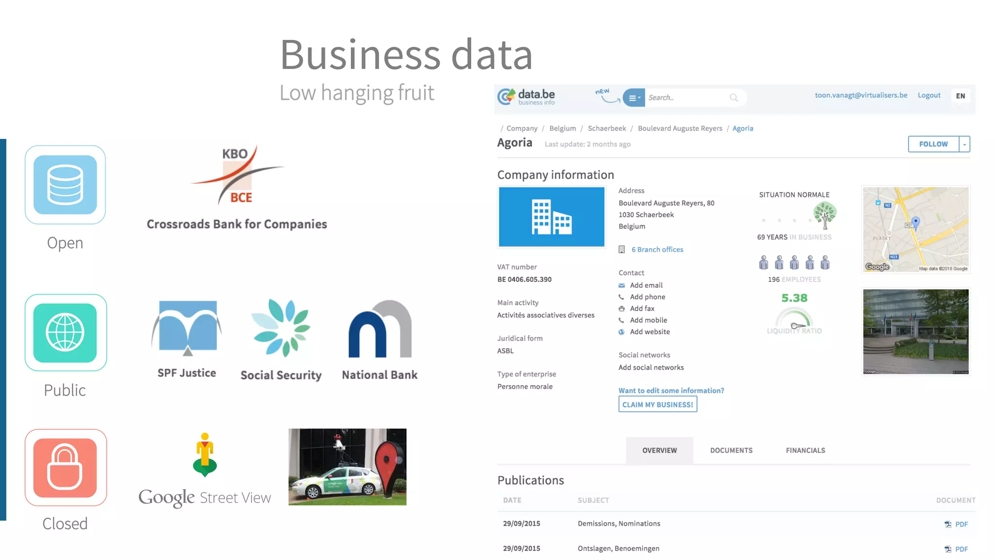 Business data
Open
Closed
Public
Low hanging fruit
 