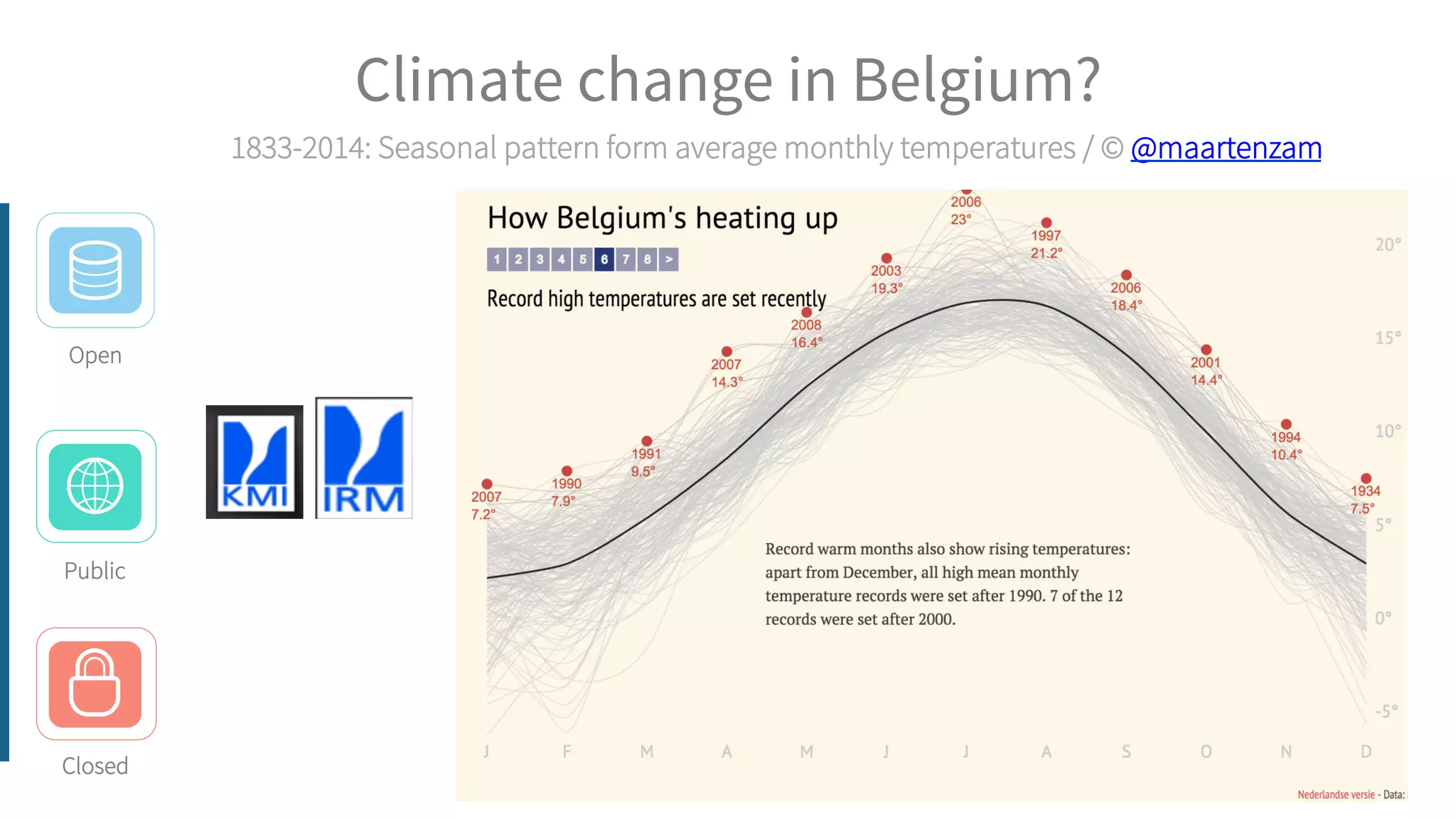 Climate change in Belgium?
1833-2014: Seasonal pattern form average monthly temperatures / © @maartenzam
Open
Closed
Public
 