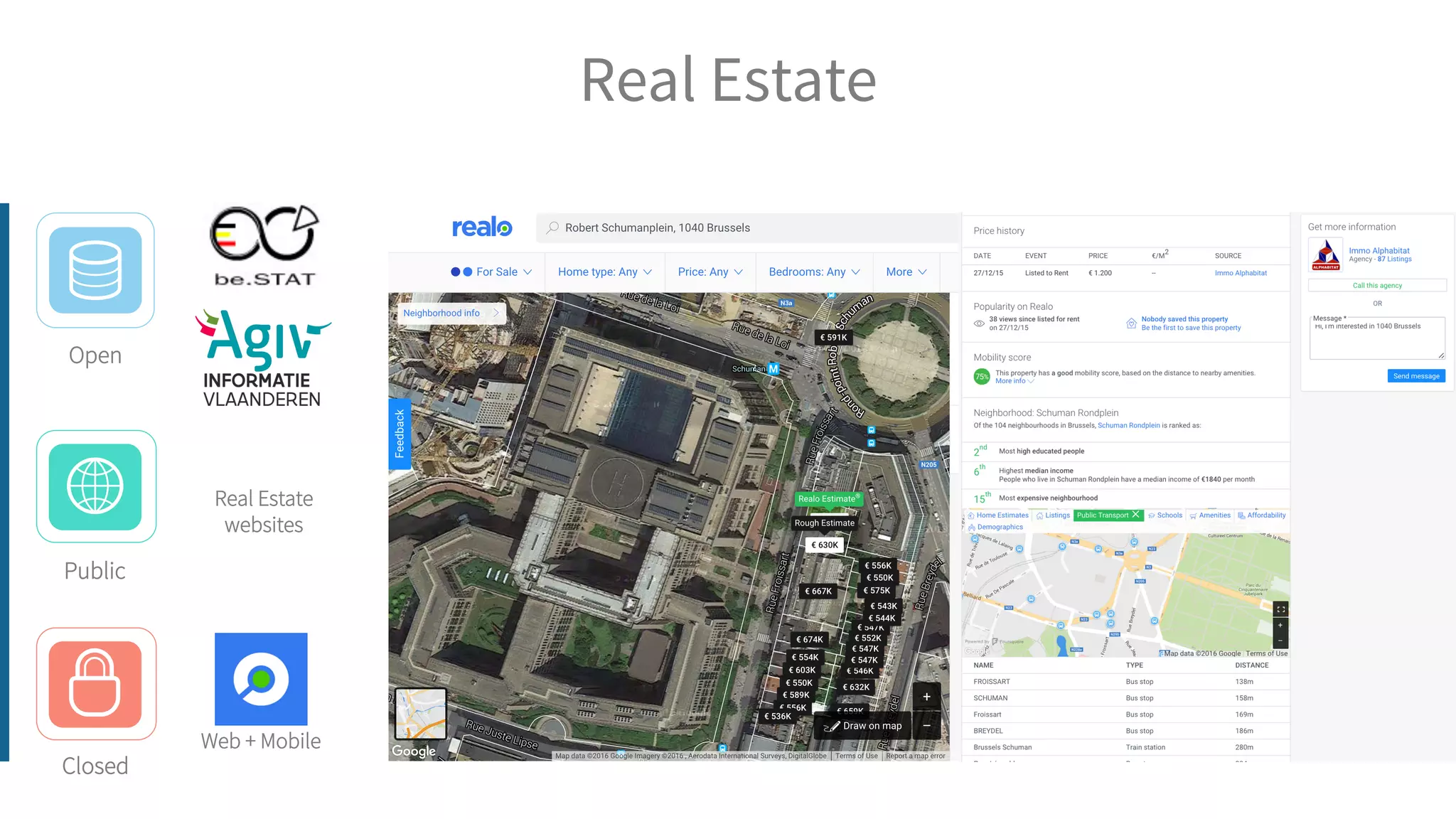 Real Estate
Open
Closed
Public
Web + Mobile
Real Estate
websites
 