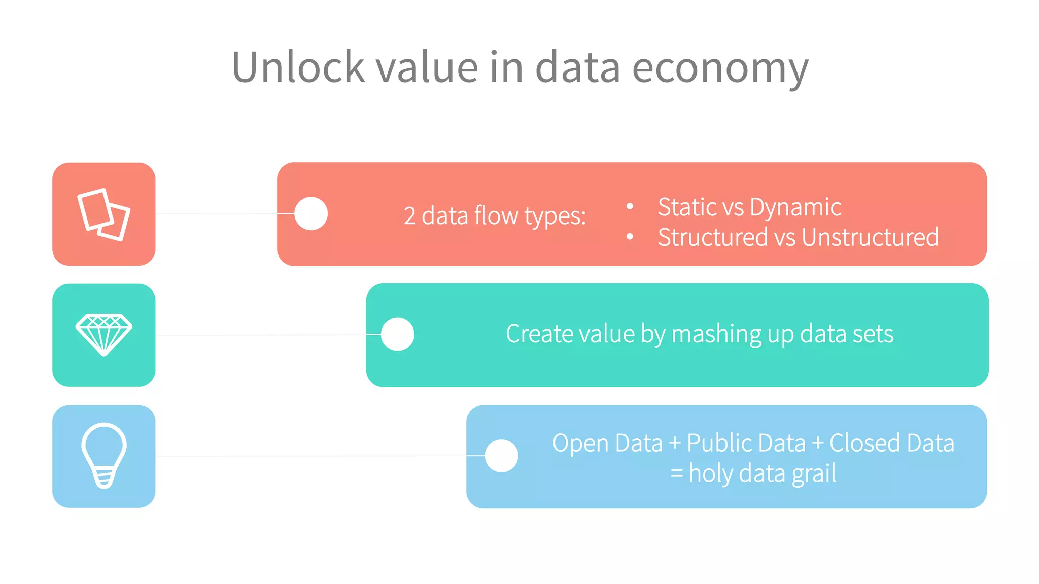 Unlock value in data economy
2 data flow types:
Create value by mashing up data sets
Open Data + Public Data + Closed Data
= holy data grail
•  Static vs Dynamic
•  Structured vs Unstructured
 