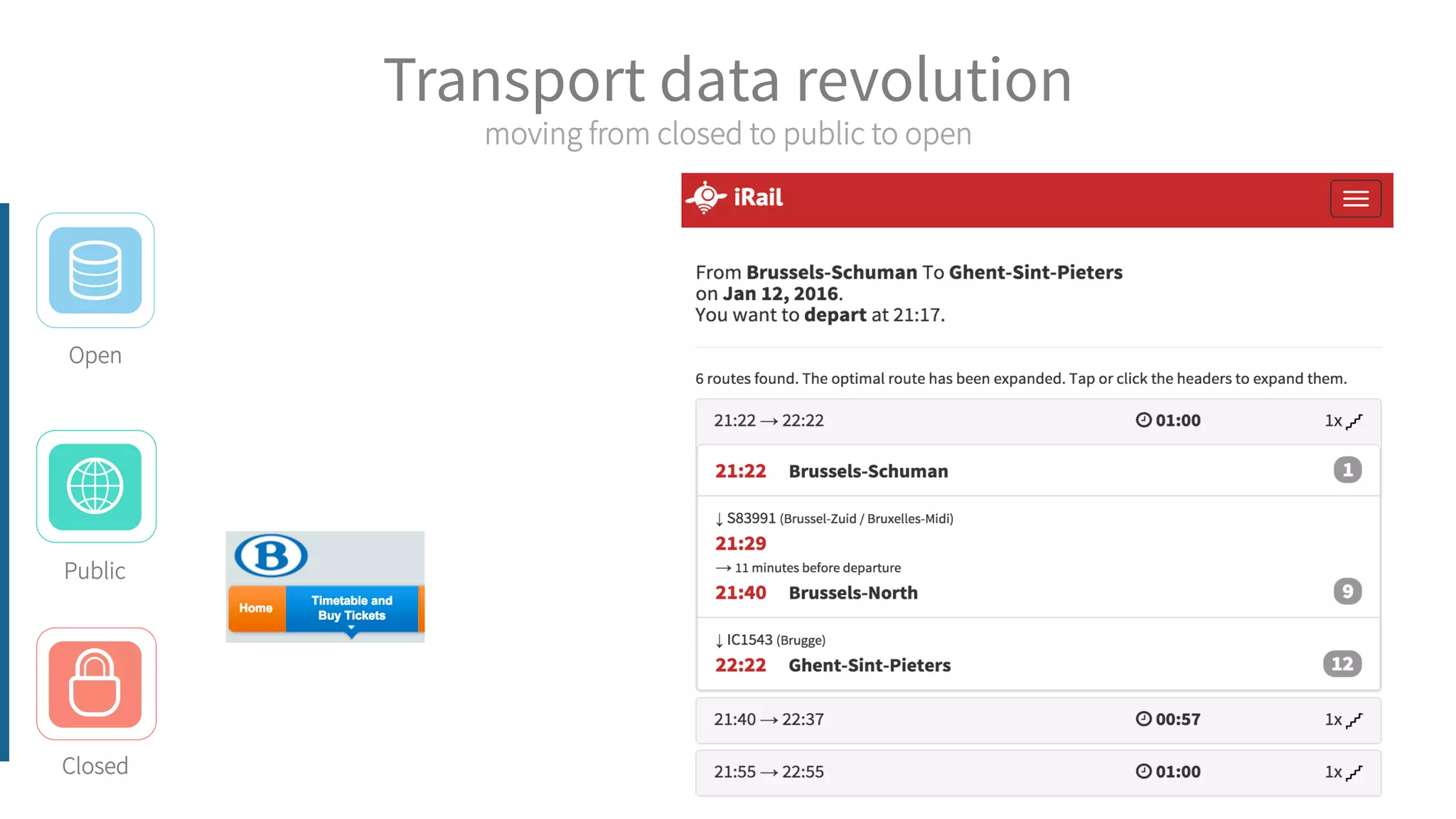 Transport data revolution
moving from closed to public to open
Open
Closed
Public
 